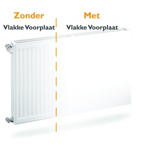 Radiator Covers 