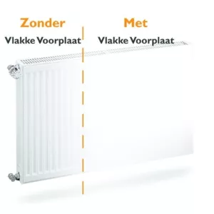Radiator Covers 